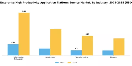 Europe Enterprise High Productivity Application Platform Service Market Segment Image 4