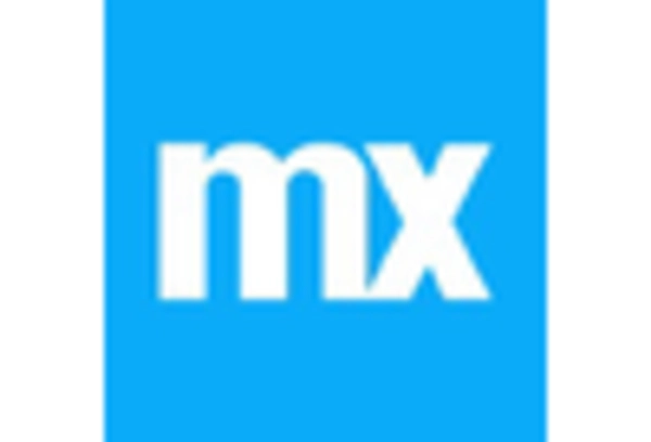 India Enterprise High Productivity Application Platform Service Market key player