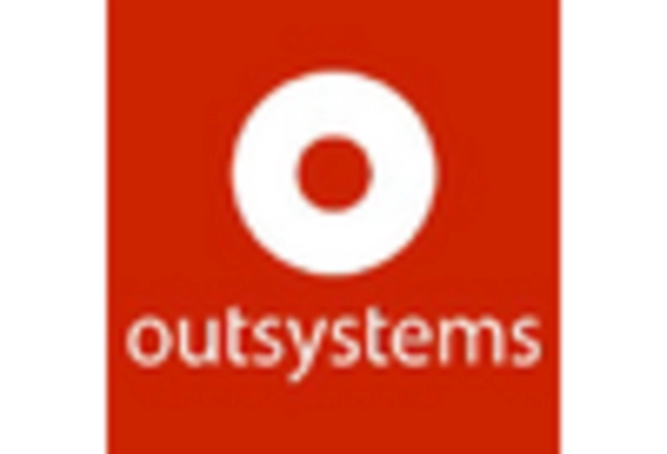 Spain Enterprise High Productivity Application Platform Service Market key player