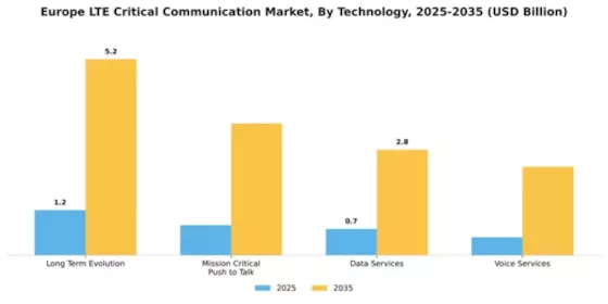Europe Lte Critical Communication Market Segment Image 3