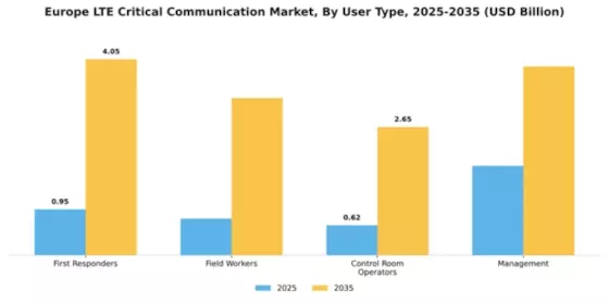 Europe Lte Critical Communication Market Segment Image 4