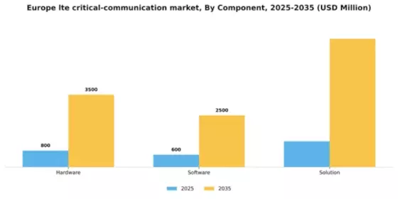 Europe Lte Critical Communication Market Segment Image 0