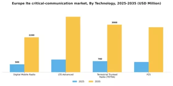 Europe Lte Critical Communication Market Segment Image 2