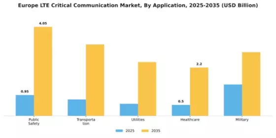 Europe Lte Critical Communication Market Segment Image 0