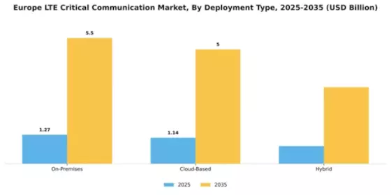Europe Lte Critical Communication Market Segment Image 1