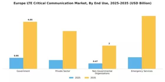 Europe Lte Critical Communication Market Segment Image 2