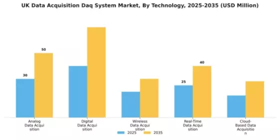 UK Data Acquisition System Market Segment Image 4