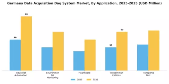 Germany Data Acquisition System Market Segment Image 0