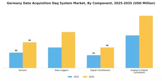 Germany Data Acquisition System Market Segment Image 1