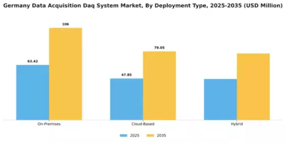 Germany Data Acquisition System Market Segment Image 2