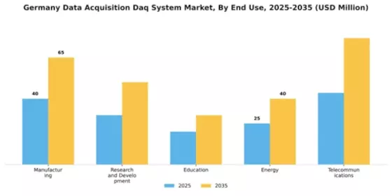 Germany Data Acquisition System Market Segment Image 3