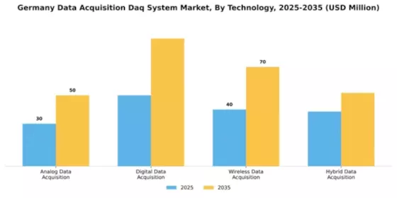 Germany Data Acquisition System Market Segment Image 4