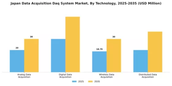 Japan Data Acquisition System Market Segment Image 4