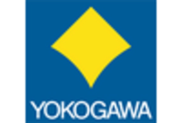 Japan Data Acquisition System Market key player