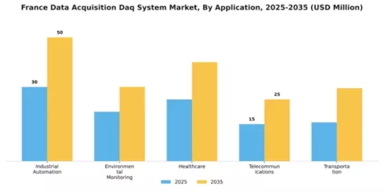France Data Acquisition System Market Segment Image 0
