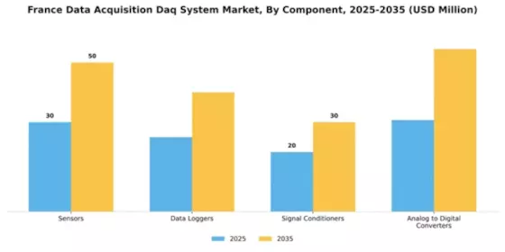 France Data Acquisition System Market Segment Image 1