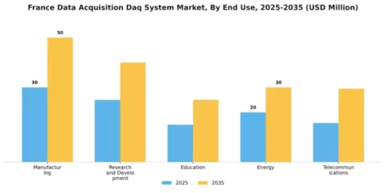 France Data Acquisition System Market Segment Image 2