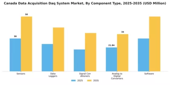Canada Data Acquisition System Market Segment Image 1