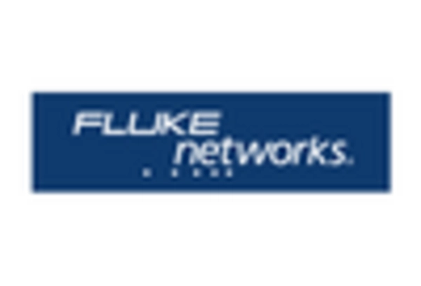 Canada Data Acquisition System Market key player