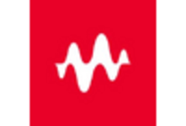 Canada Data Acquisition System Market key player