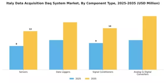 Italy Data Acquisition System Market Segment Image 1
