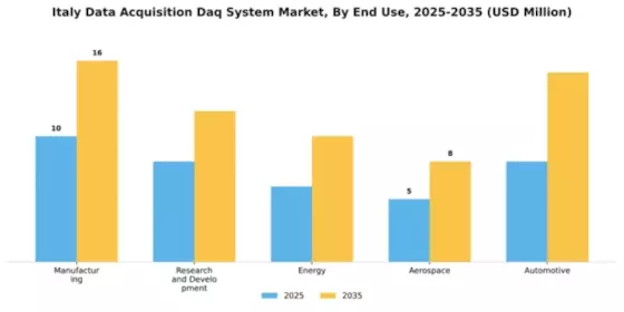 Italy Data Acquisition System Market Segment Image 2
