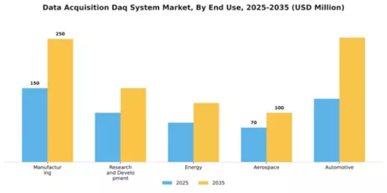 Europe Data Acquisition System Market Segment Image 2