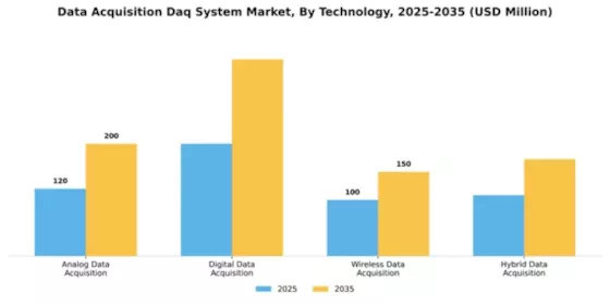 Europe Data Acquisition System Market Segment Image 4