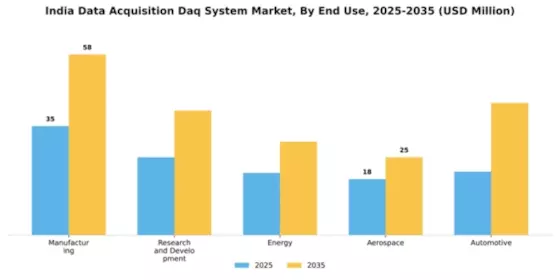 India Data Acquisition System Market Segment Image 2