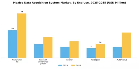 Mexico Data Acquisition System Market Segment Image 2