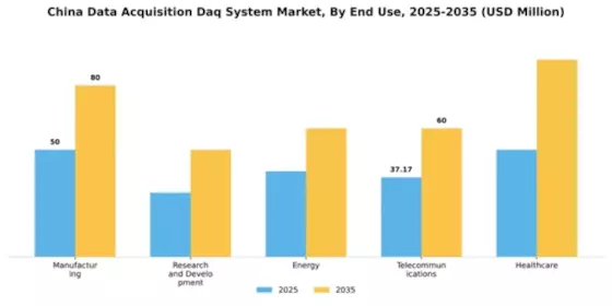 China Data Acquisition System Market Segment Image 3