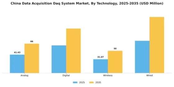 China Data Acquisition System Market Segment Image 4