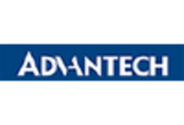 China Data Acquisition System Market key player