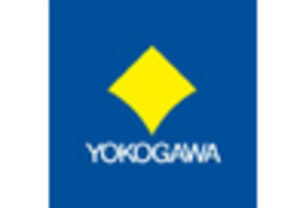 Spain Data Acquisition System Market key player