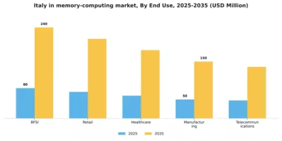 Italy In Memory Computing Market Segment Image 2