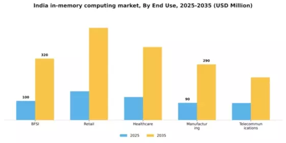 India In Memory Computing Market Segment Image 2