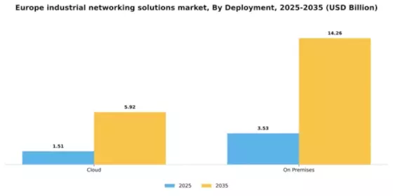 Europe Industrial Networking Solutions Market Segment Image 2