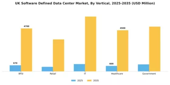 UK Software Defined Data Center Market Segment Image 2
