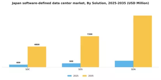 Japan Software Defined Data Center Market Segment Image 1
