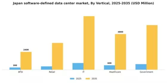 Japan Software Defined Data Center Market Segment Image 2