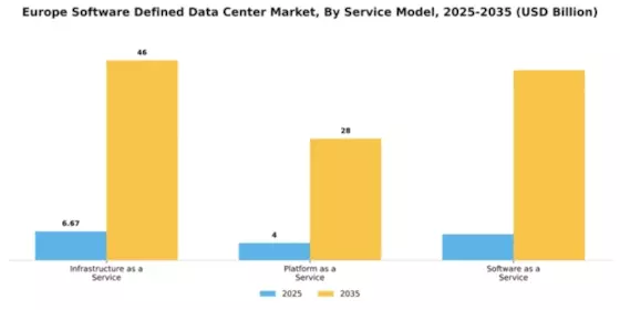 Europe Software Defined Data Center Market Segment Image 3