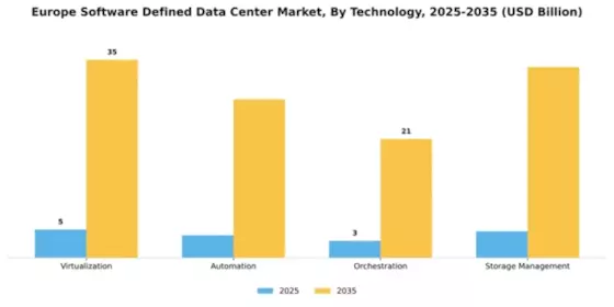 Europe Software Defined Data Center Market Segment Image 4