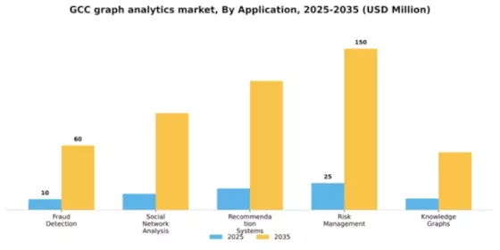 GCC Graph Analytics Market Segment Image 0