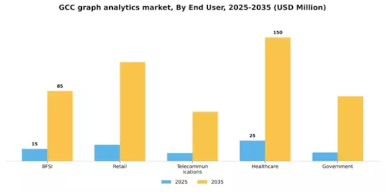 GCC Graph Analytics Market Segment Image 3
