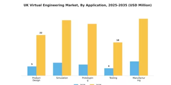 UK Virtual Engineering Market Segment Image 0