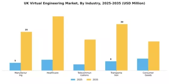 UK Virtual Engineering Market Segment Image 2