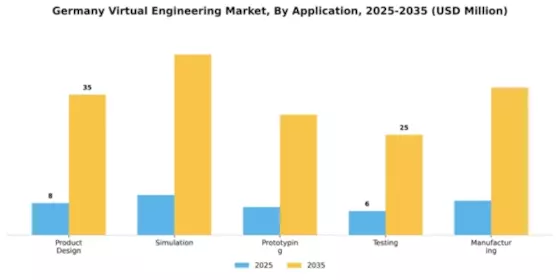 Germany Virtual Engineering Market Segment Image 0