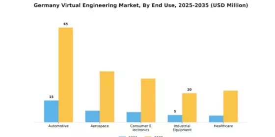 Germany Virtual Engineering Market Segment Image 2