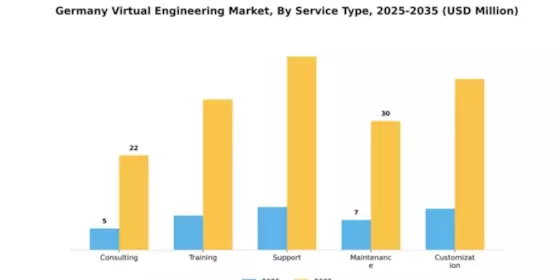 Germany Virtual Engineering Market Segment Image 3