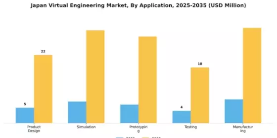 Japan Virtual Engineering Market Segment Image 0